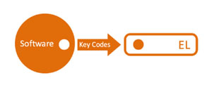 Diagram of Dongle Code Porting