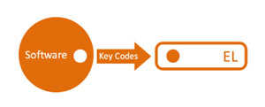 Image of Advanced Dongle Code Porting Technology